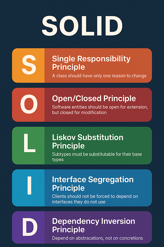 SOLID Principles چیست؟ راهنمای جامع اصول شی‌ءگرایی در طراحی نرم‌افزار